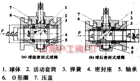 圖2 球前密封式球閥和球后密封式球閥結構圖 球前密封式球閥和球后密封式球閥結構圖
